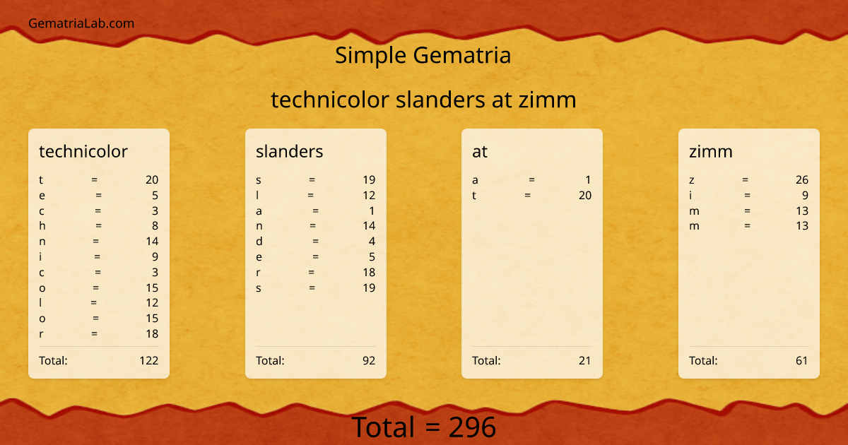technicolor slanders at zimm in simple Gematria